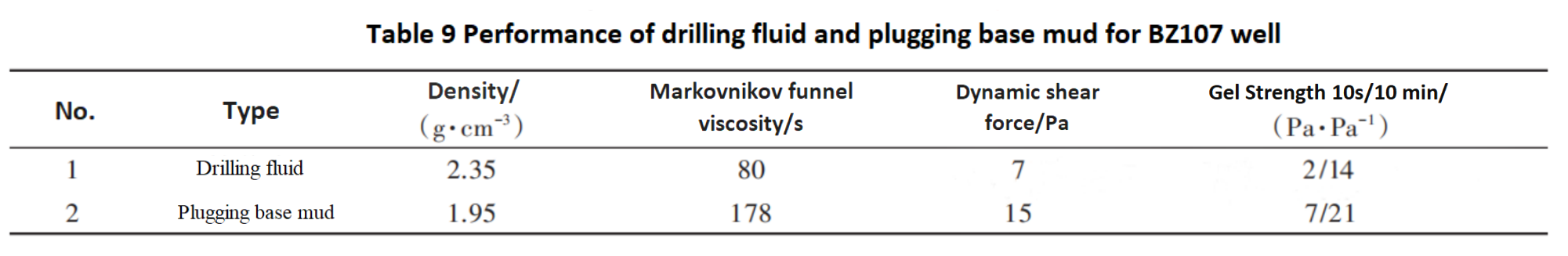Table 9.png Table 9.png